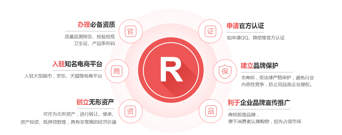 新邱商标注册的作用